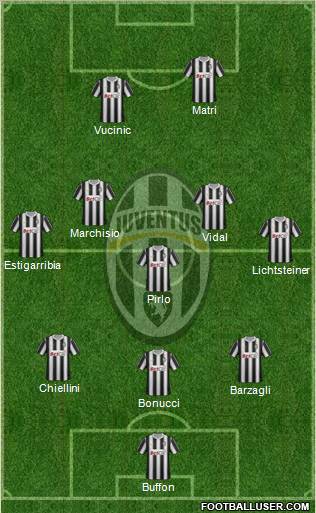 Juventus Formation 2012
