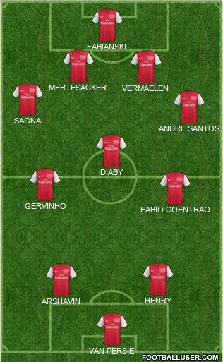 Arsenal Formation 2012
