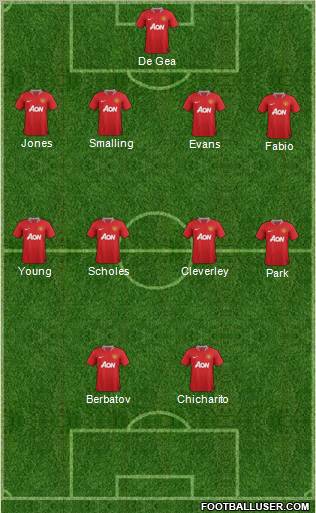 Manchester United Formation 2012