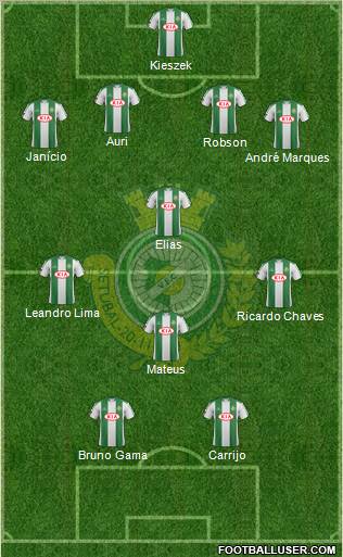 Vitória Futebol Clube Formation 2012
