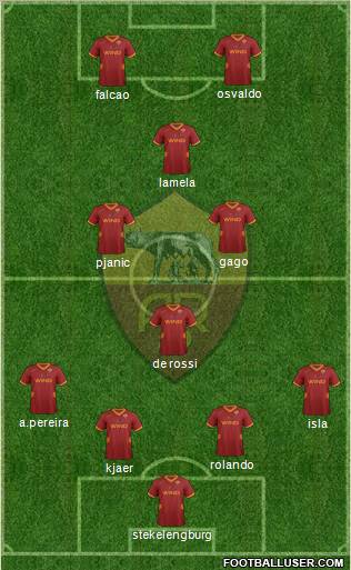 AS Roma Formation 2012
