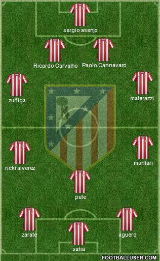 C. Atlético Madrid S.A.D. Formation 2012