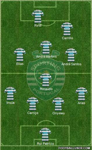 Sporting Clube de Portugal - SAD Formation 2012