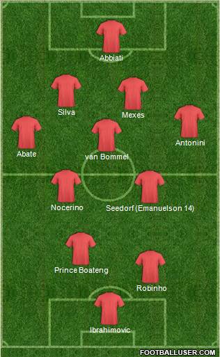 Champions League Team Formation 2012