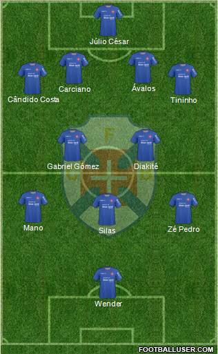 C.F. Os Belenenses - SAD football formation