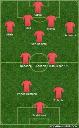 Champions League Team Formation 2012