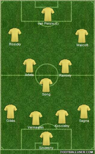 Champions League Team Formation 2012