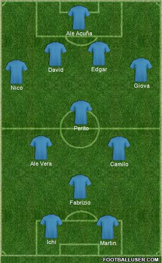 Fifa Team Formation 2012