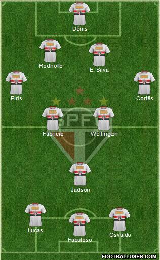 São Paulo FC Formation 2012