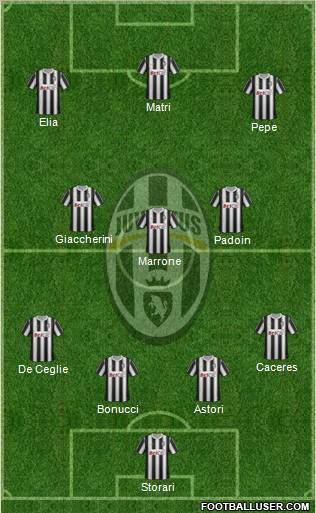 Juventus Formation 2012