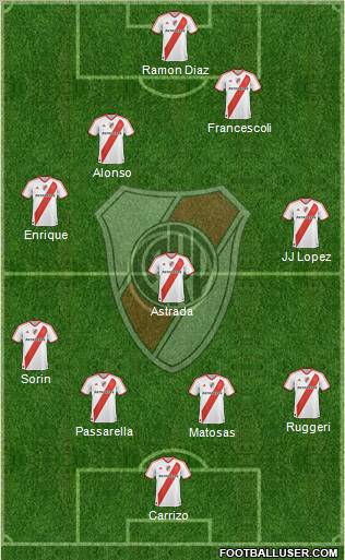 River Plate Formation 2012