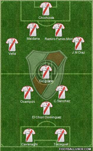 River Plate Formation 2012
