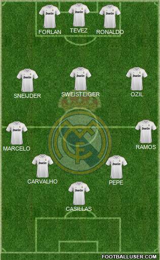 Real Madrid C.F. Formation 2012