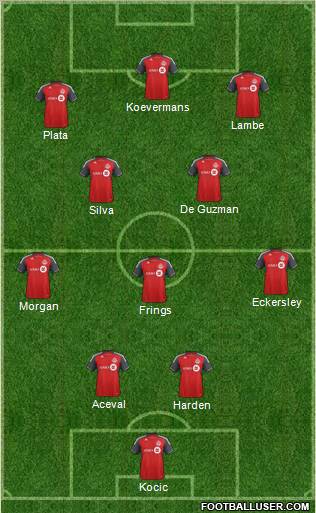 Toronto FC Formation 2012