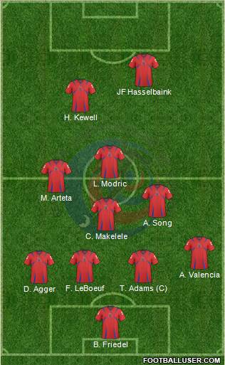 Costa Rica Formation 2012