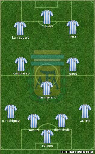 Argentina Formation 2012