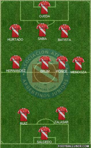 Argentinos Juniors Formation 2012