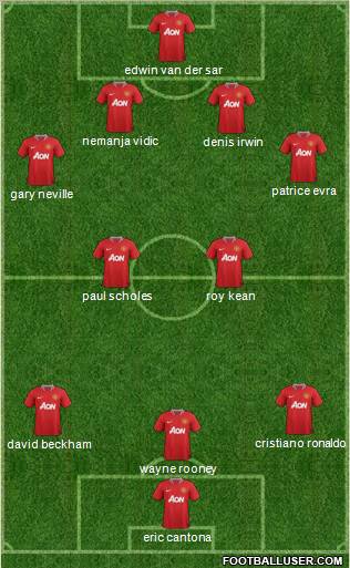 Manchester United Formation 2012