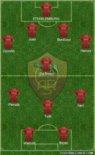 AS Roma Formation 2012