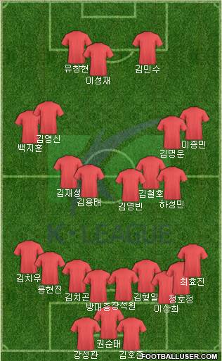 K-League All-Stars Formation 2012