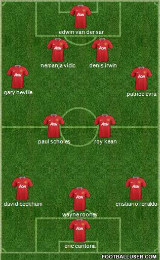 Manchester United Formation 2012