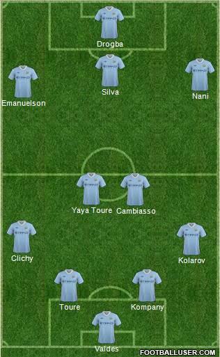 Manchester City Formation 2012