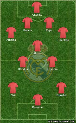 Real Madrid C.F. Formation 2012