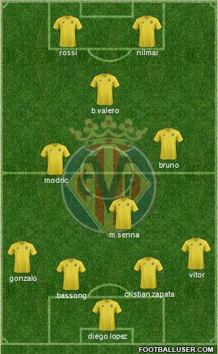 Villarreal C.F., S.A.D. Formation 2012