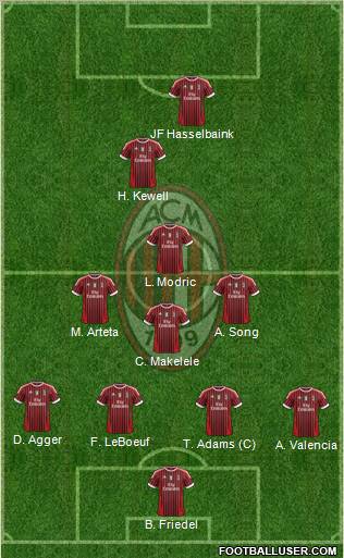A.C. Milan Formation 2012
