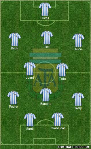 Argentina Formation 2012