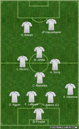 England Formation 2012