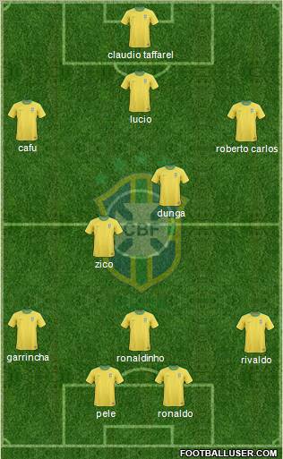 Brazil Formation 2012