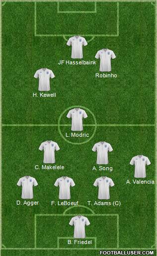 England Formation 2012