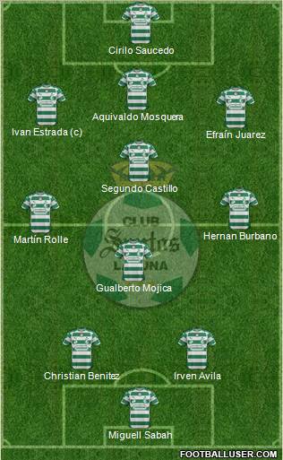 Club Deportivo Santos Laguna Formation 2012
