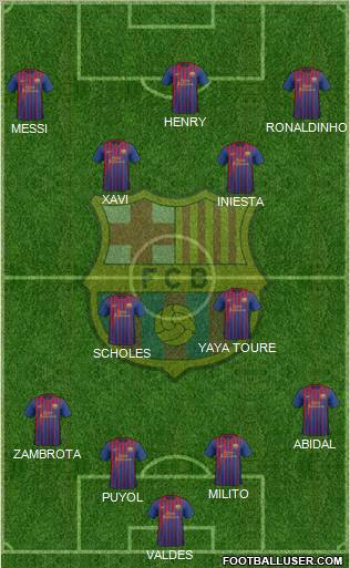 F.C. Barcelona Formation 2012