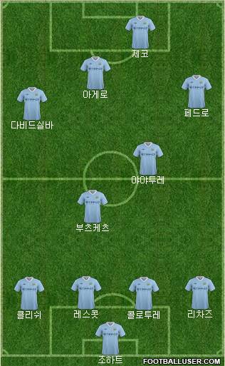 Manchester City Formation 2012