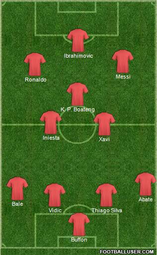 Champions League Team Formation 2012