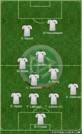 Germany Formation 2012