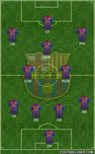 F.C. Barcelona Formation 2012