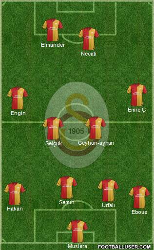 Galatasaray SK Formation 2012