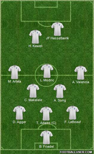 England Formation 2012