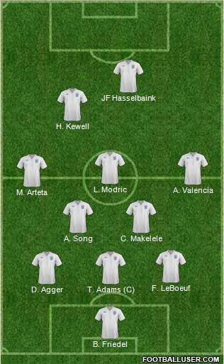England Formation 2012