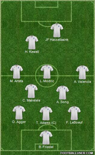 England Formation 2012