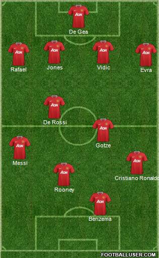 Manchester United Formation 2012