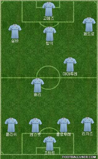Manchester City Formation 2012
