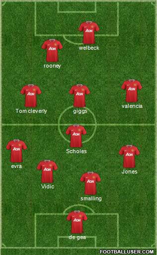 Manchester United Formation 2012