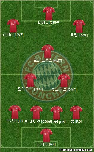 FC Bayern München Formation 2012