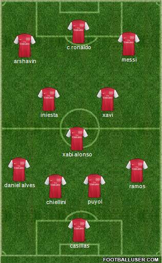 Arsenal Formation 2012
