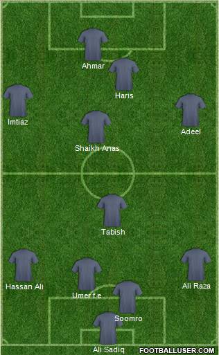 Football Manager Team Formation 2012