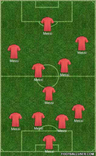 Dream Team Formation 2012